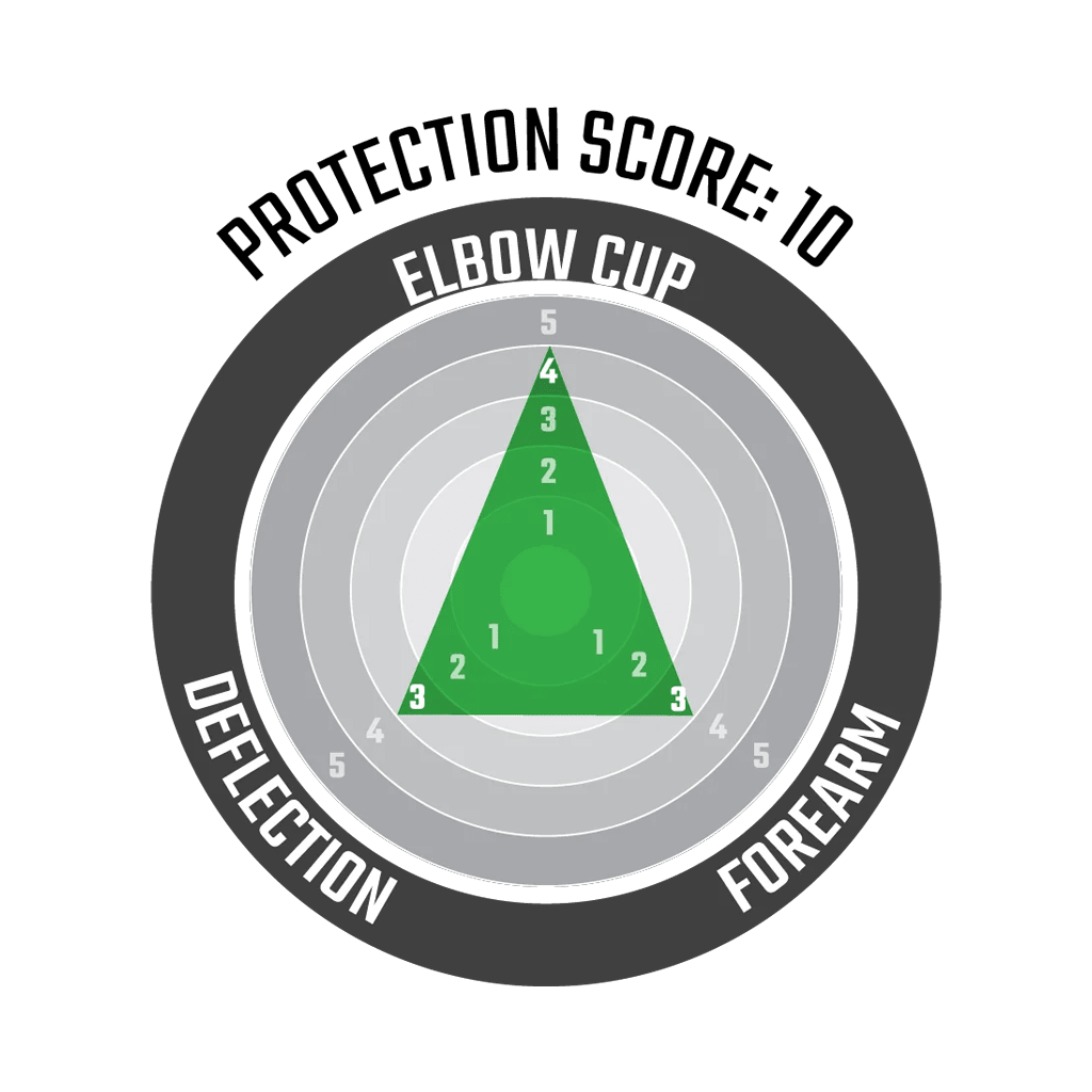 Elbow Guards Leatt ReaFlex UltraLite - Black - Genetik Sport