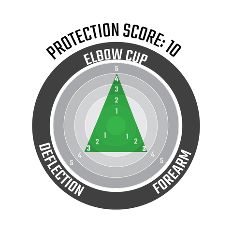 Elbow Guards Leatt ReaFlex UltraLite - Black - Genetik Sport